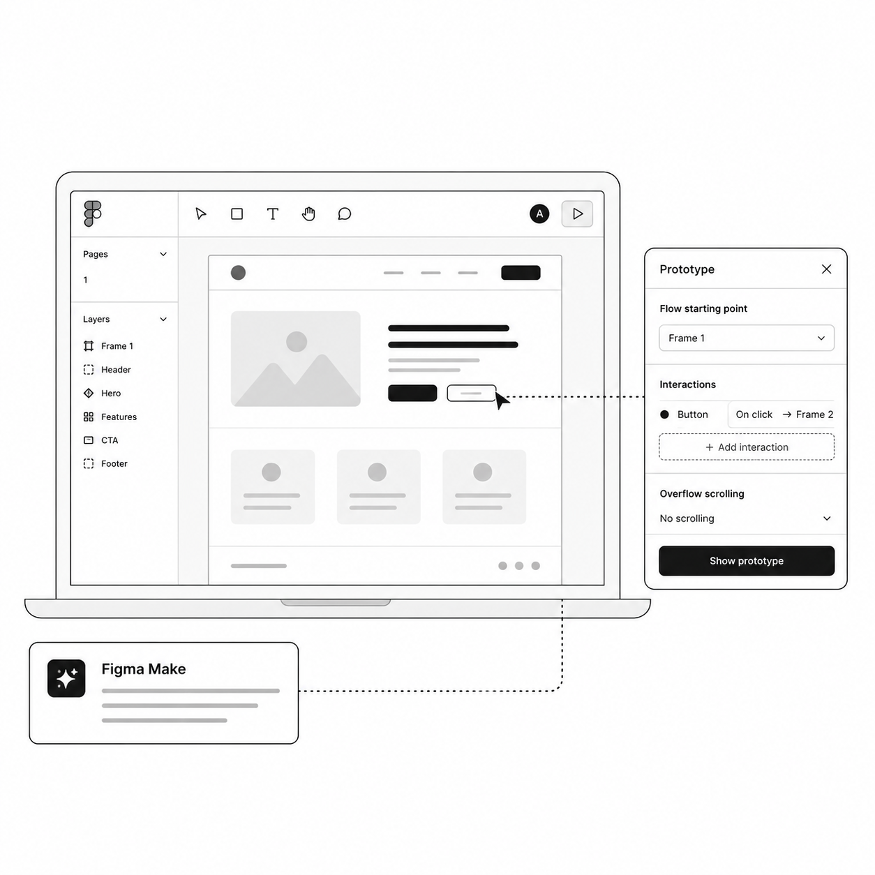 Illustration of a Figma file with a prototype interactions panel open beside a wireframe page