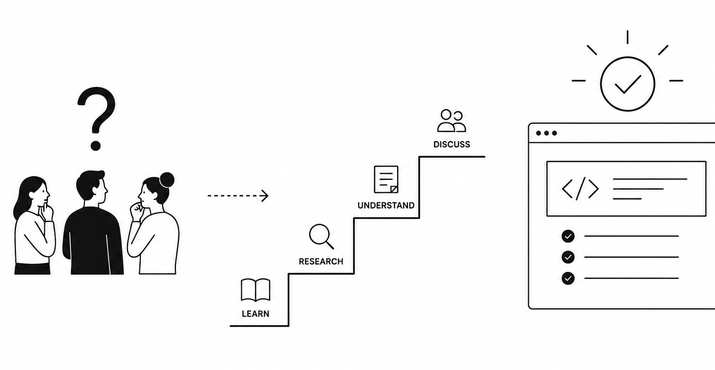 Illustration: a team with a question mark climbs four steps labelled learn, research, understand and discuss, arriving at a validated block of code